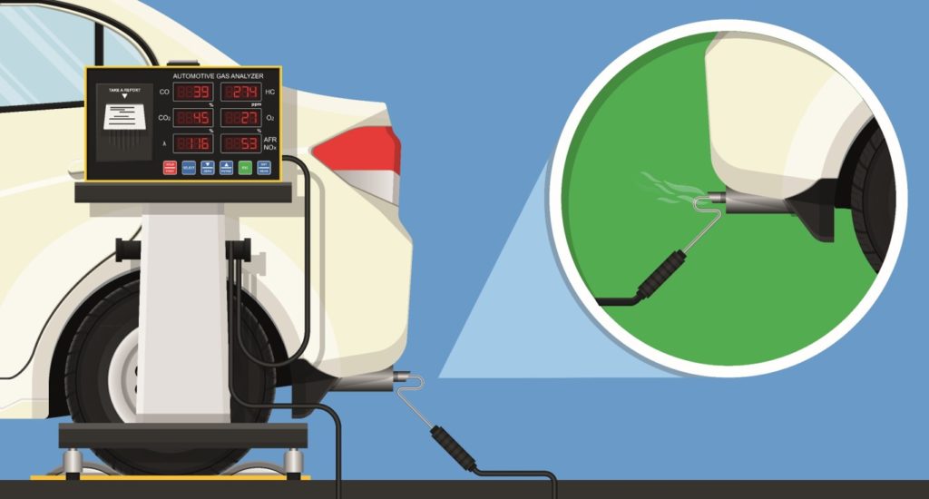 Les tests sur les émissions ITW eLearning